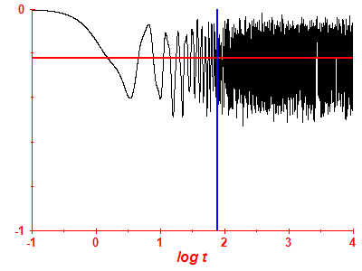 Survival probability log